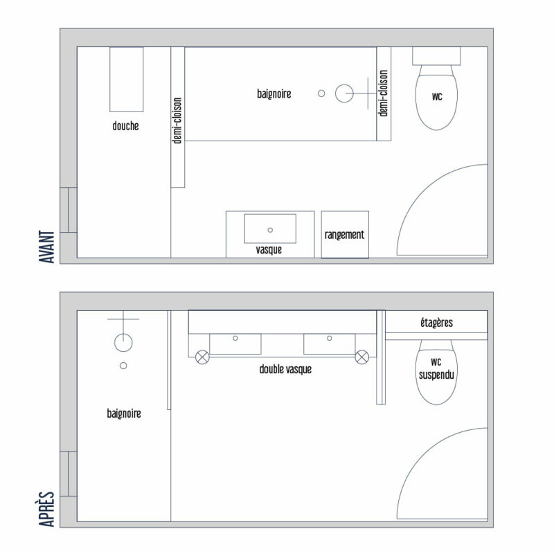 plan avant/après salle de bain